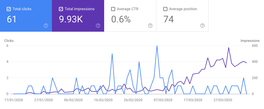 Before SEO result